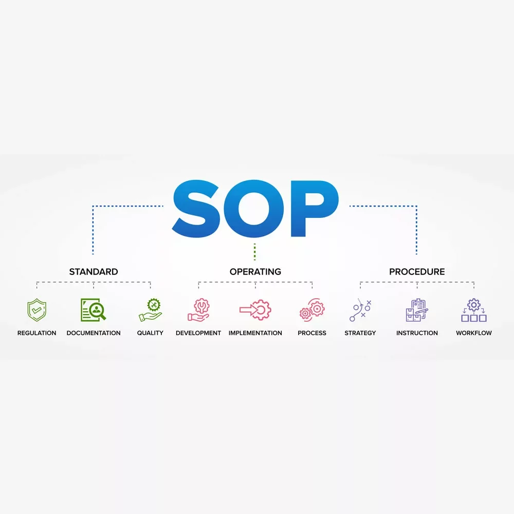 sop-for-website